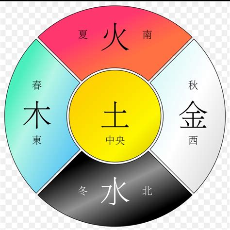 綠色五行|五行